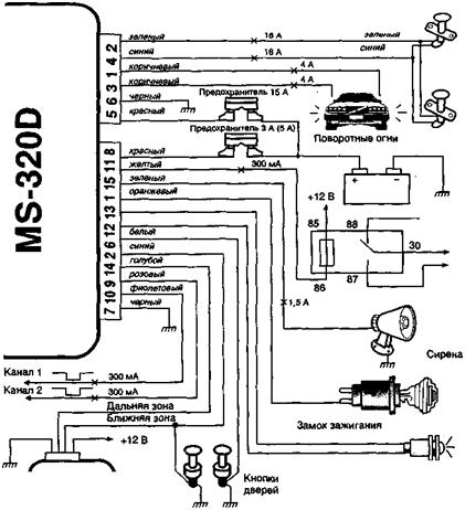 . 2.7.     ms-320d